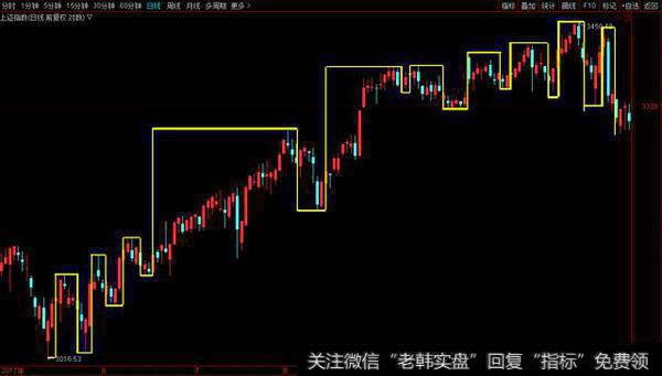 不可不学的股票投资大师理论——江恩理论系列3