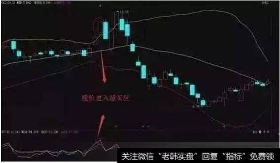 使用RSI指标的终极教程：一旦看懂，擒牛抓妖不在话下！