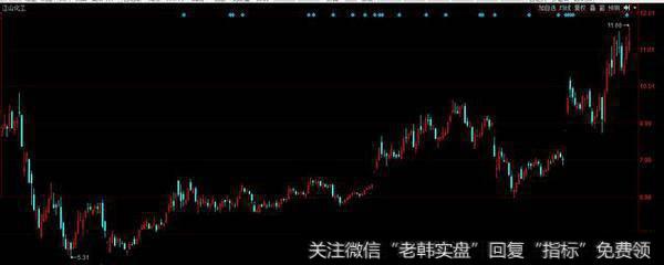 <a href='/scdx/289178.html'>题材股</a>怎么做？