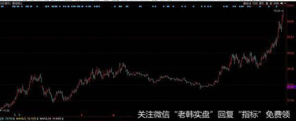 题材股怎么做？