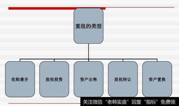 题材股怎么做？