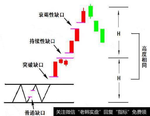 一旦出现向上跳空股票，坚决买进赚翻天