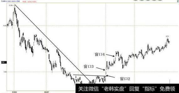 一旦出现向上跳空股票，坚决买进赚翻天