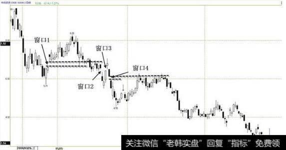 一旦出现向上跳空股票，坚决买进赚翻天