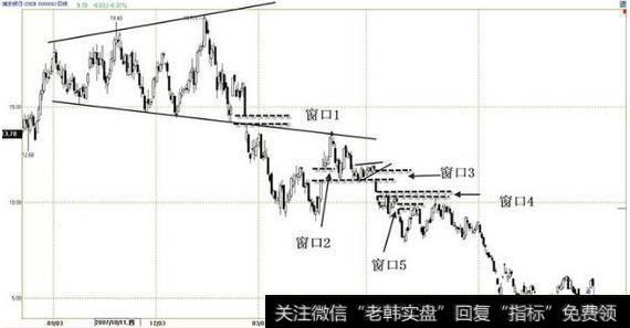 一旦出现向上跳空股票，坚决买进赚翻天