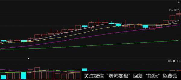 一旦“曙光初现”形态现身，股价将连续攀升，轻松实现炒股赚钱！