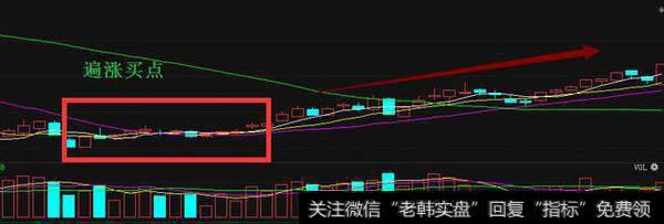 一旦“曙光初现”形态现身，股价将连续攀升，轻松实现炒股赚钱！