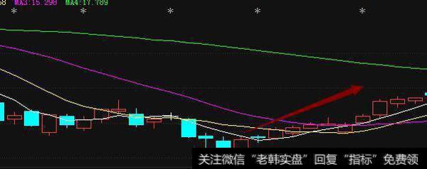 一旦“曙光初现”形态现身，股价将连续攀升，轻松实现炒股赚钱！