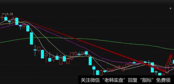 一旦“曙光初现”形态现身，股价将连续攀升，轻松实现炒股赚钱！