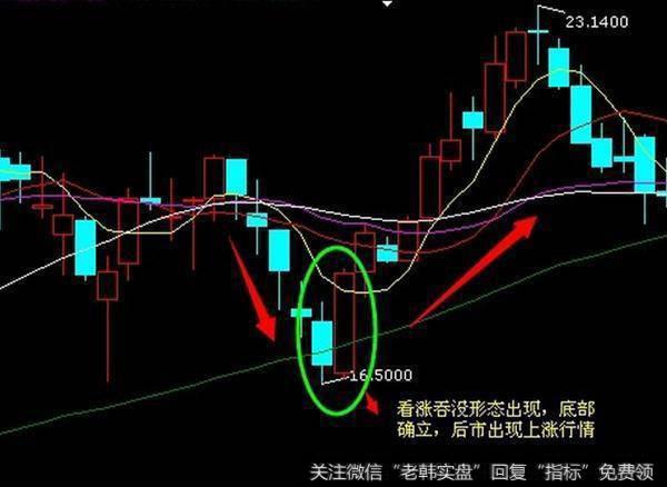 一旦“曙光初现”形态现身，股价将连续攀升，轻松实现炒股赚钱！