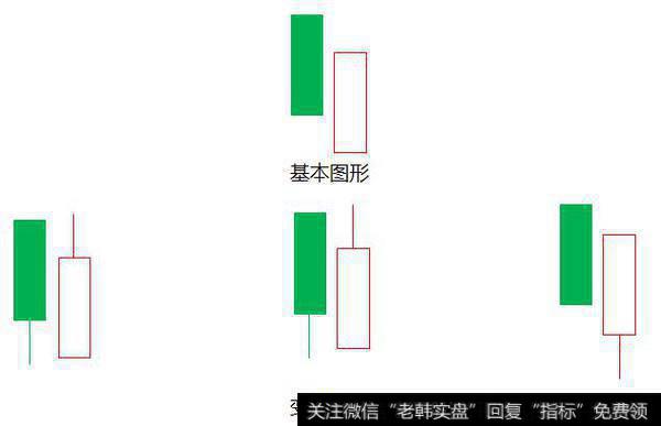 一旦“曙光初现”形态现身，股价将连续攀升，轻松实现炒股赚钱！