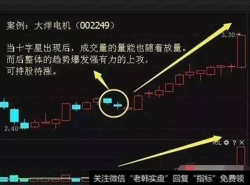 无人所知的“十字星”形态诀窍，立竿见影，掌握大有裨益！