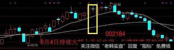 无人所知的“十字星”形态诀窍，立竿见影，掌握大有裨益！