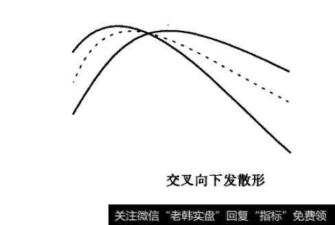 交叉向下发散形