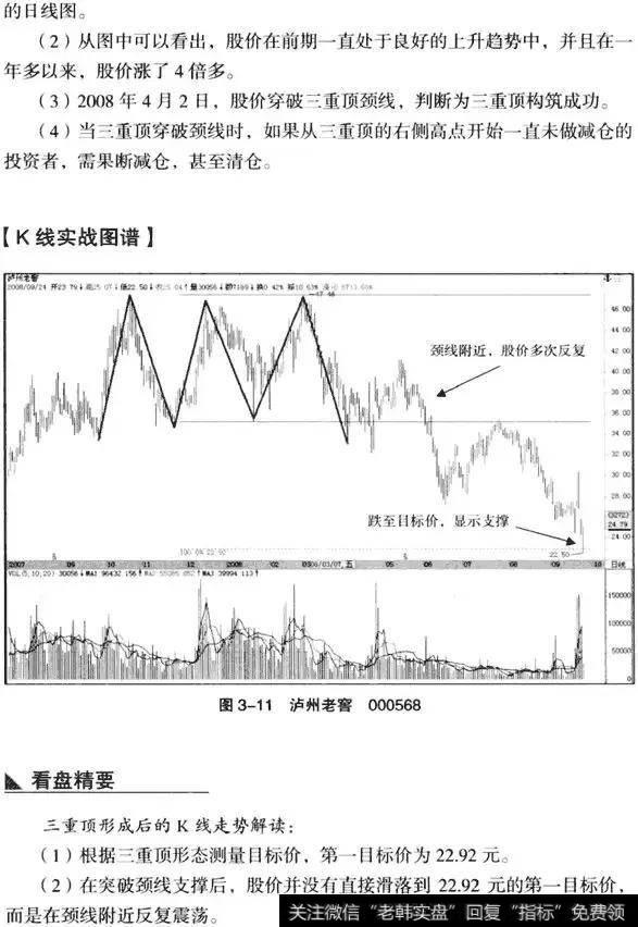 K线从入门到精通——三重顶形态