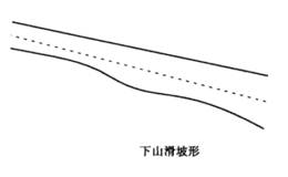 下山滑坡形均线形态图解