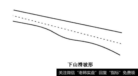下山滑坡形