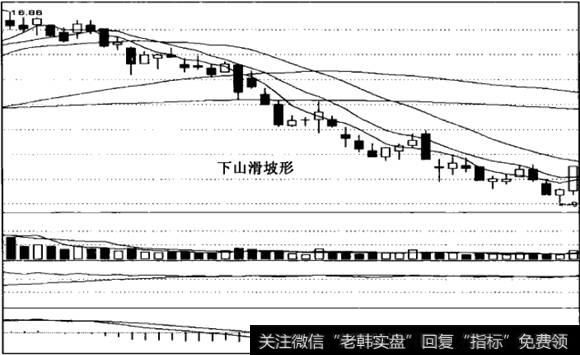 下山滑坡形