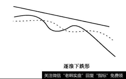 逐浪下跌形