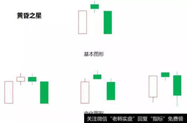股票,你会卖吗?掌握一招“黄昏之星卖出法”走遍<a href='/caijunyi/290233.html'>股市</a>都不怕
