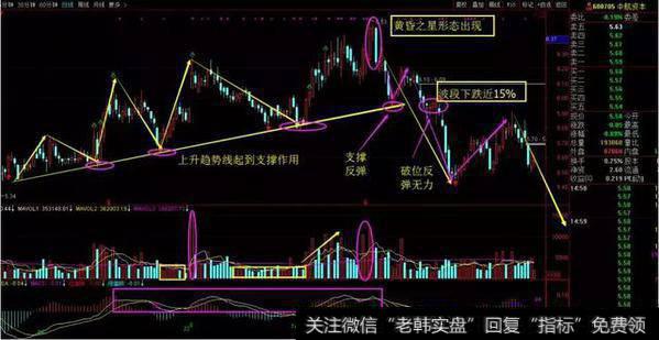 股票,你会卖吗?掌握一招“黄昏之星卖出法”走遍股市都不怕