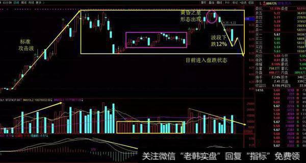 股票,你会卖吗?掌握一招“黄昏之星卖出法”走遍股市都不怕