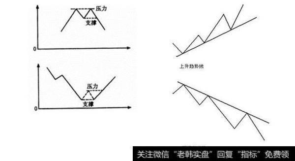 一根足以，万能“趋势线”买卖法！学到就是赚到！