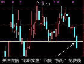 一根足以，万能“趋势线”买卖法！学到就是赚到！