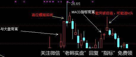 一根足以，万能“趋势线”买卖法！学到就是赚到！