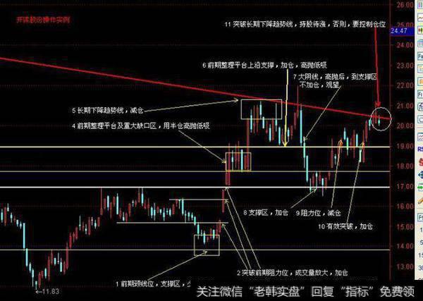 一根足以，万能“趋势线”买卖法！学到就是赚到！