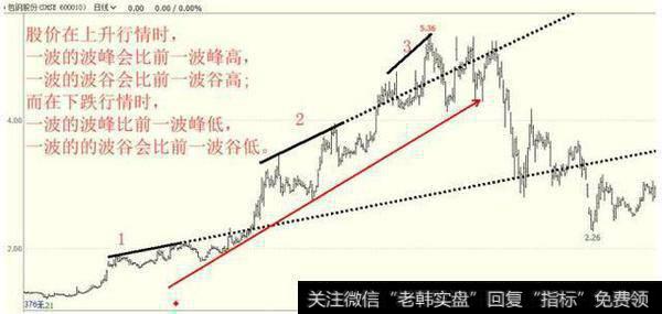 一根足以，万能“趋势线”买卖法！学到就是赚到！