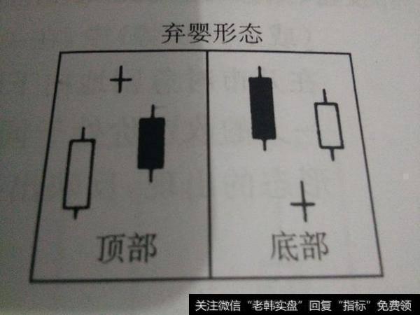 蜡烛图技术术语及示意图