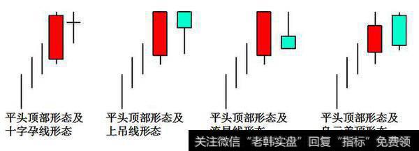 蜡烛图技术——平头、捉腰带、反击线形态