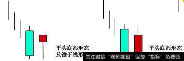 蜡烛图技术——平头、捉腰带、反击线形态