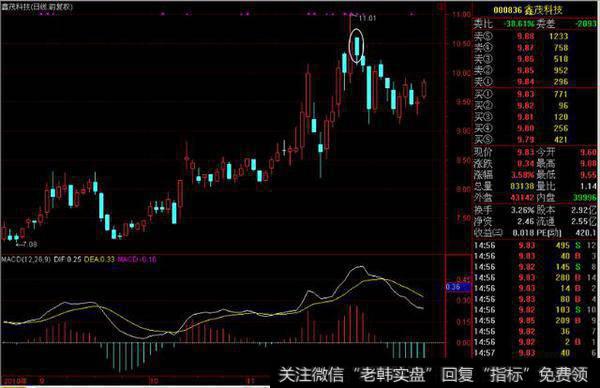 蜡烛图技术——平头、捉腰带、反击线形态