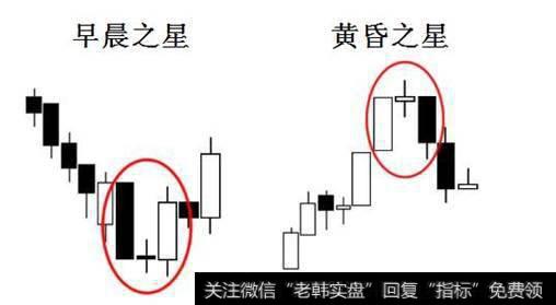 市场概率游戏 - 日本蜡烛图的前世今生！