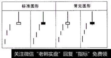 市场概率游戏 - 日本蜡烛图的前世今生！