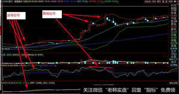 超级短线量化交易套利模型之一