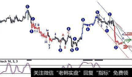 学会了抛高低吸真的可以把握好买卖点吗，为什么？