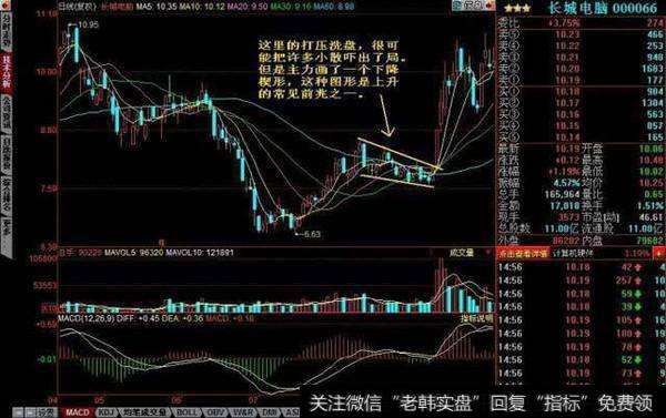 打压洗盘方式