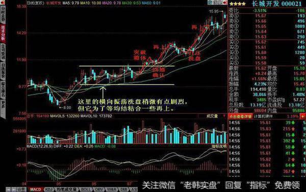 中国股市价值连城的黄金口诀：无量涨停买，天量涨停卖