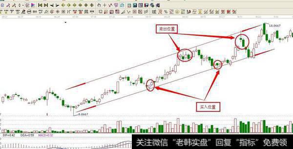 如何利用调整做波段？如何进行<a href='/boduancaozuo/'>波段操作</a>实现盈利？