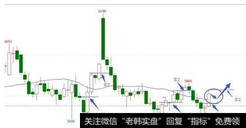 波段线交易要怎么做？