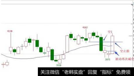 波段线交易要怎么做？