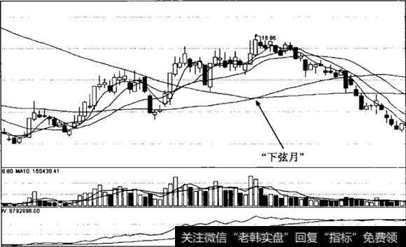 下玄月形态