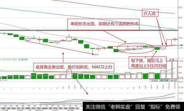 如何判断MACD的顶背离和底背离？