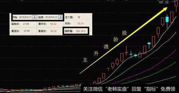 炒股时有哪些技巧值得分享？