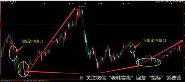 如何使用跳空缺口选股法把握好上涨<a href='/scdx/290019.html'>牛股</a>？