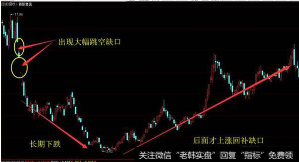 如何使用跳空缺口选股法把握好上涨牛股？