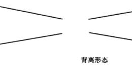 移动平均线“背离形态”识别与分析